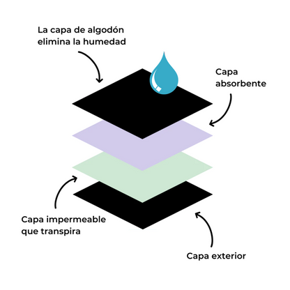 Thera Intima™ Braga Absorbente para la incontinencia (OFERTA Pack de 3) + 2 Bragas GRATIS